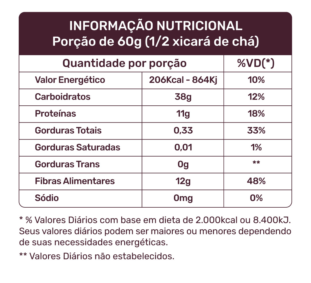 Tabela Nutricional Feijão Andu (Guandu)