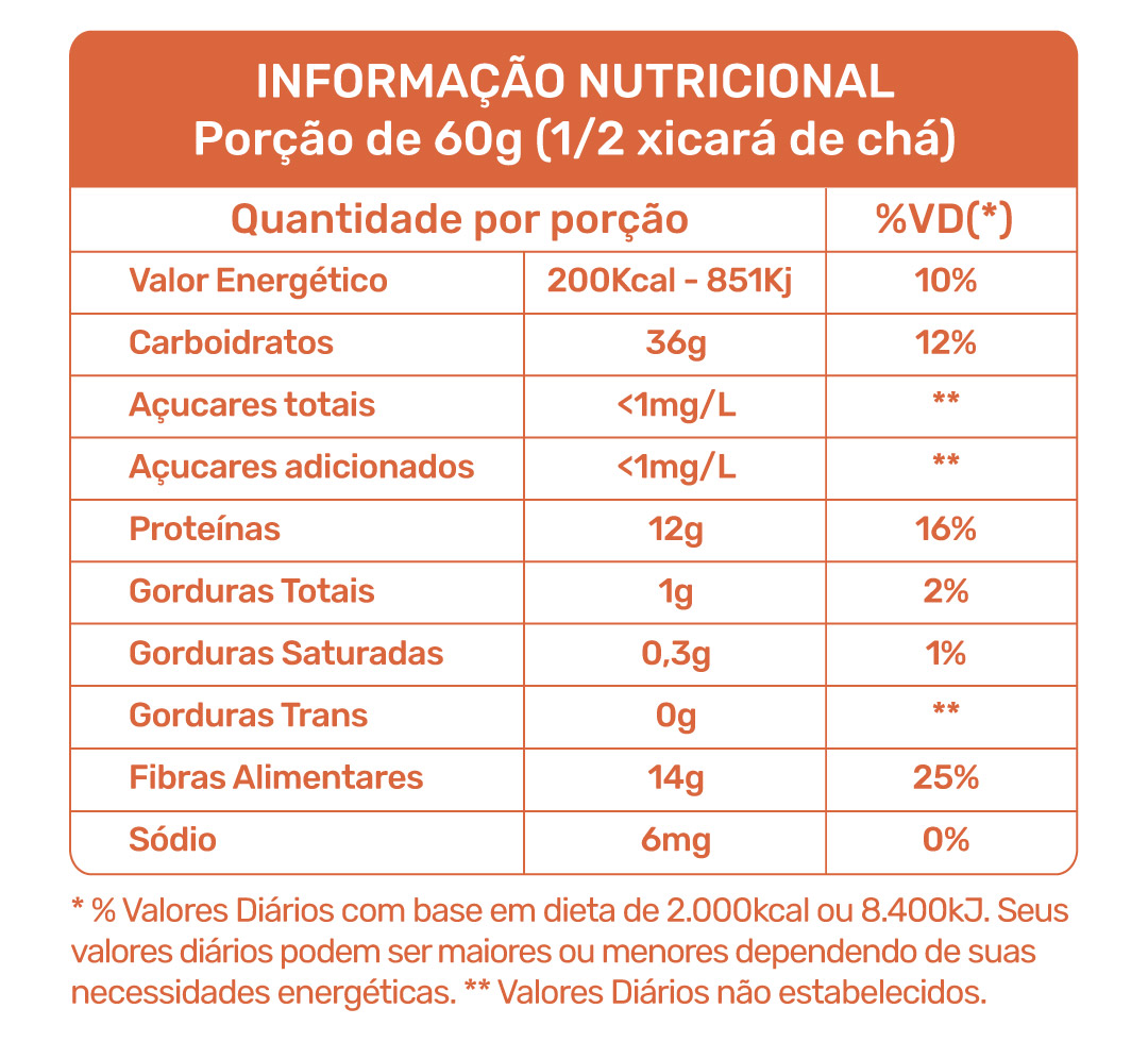 Feijão-fradinho tabela nutricional