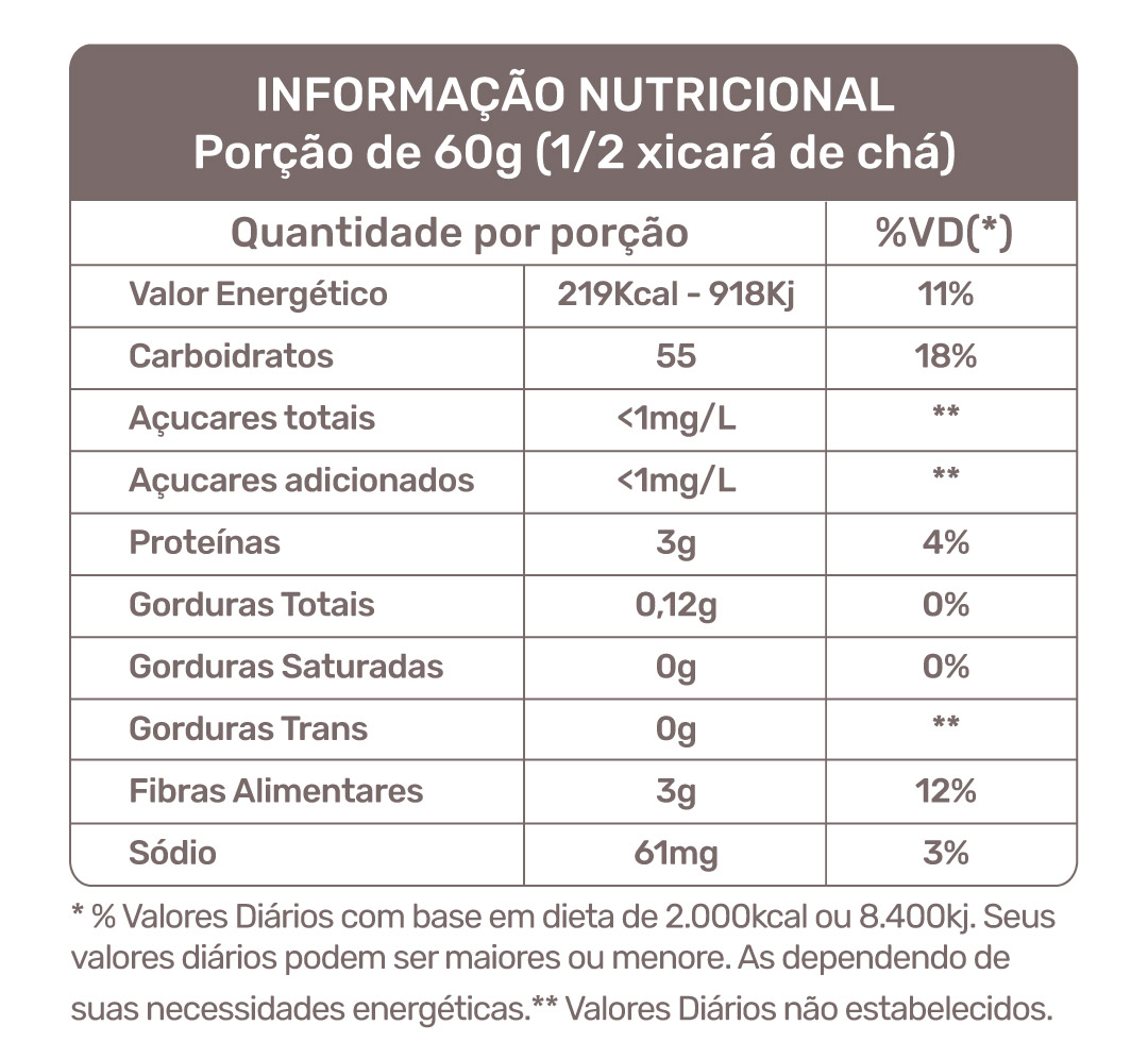 Tabela Nutricional Farinha D'água