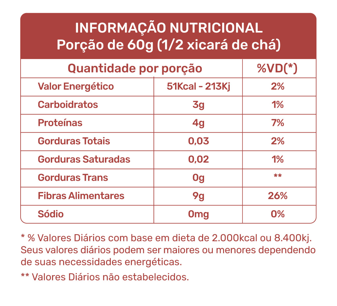 Tabela Nutricional Fava Branca D'Corda Sabores do Nordeste