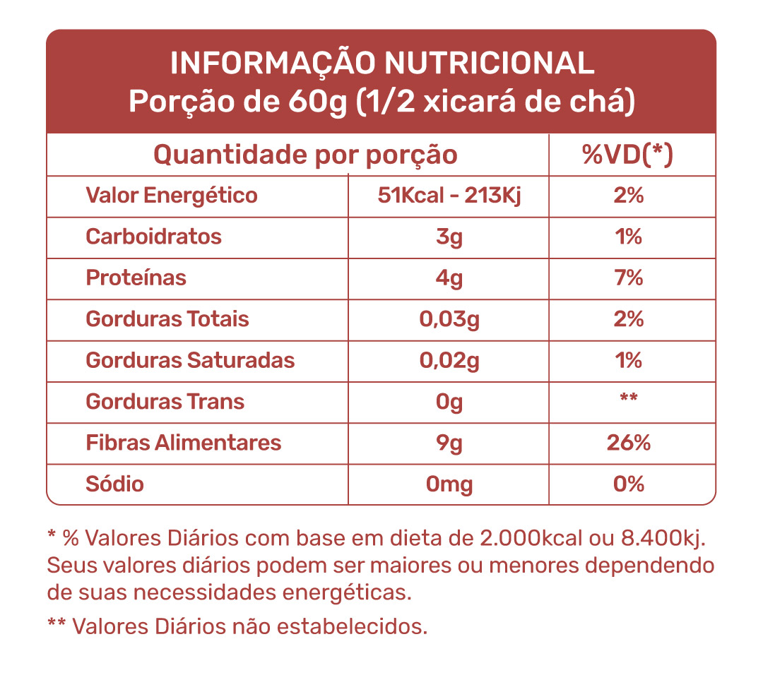 Tabela Nutricional Fava Manteiga D"Corda Sabores