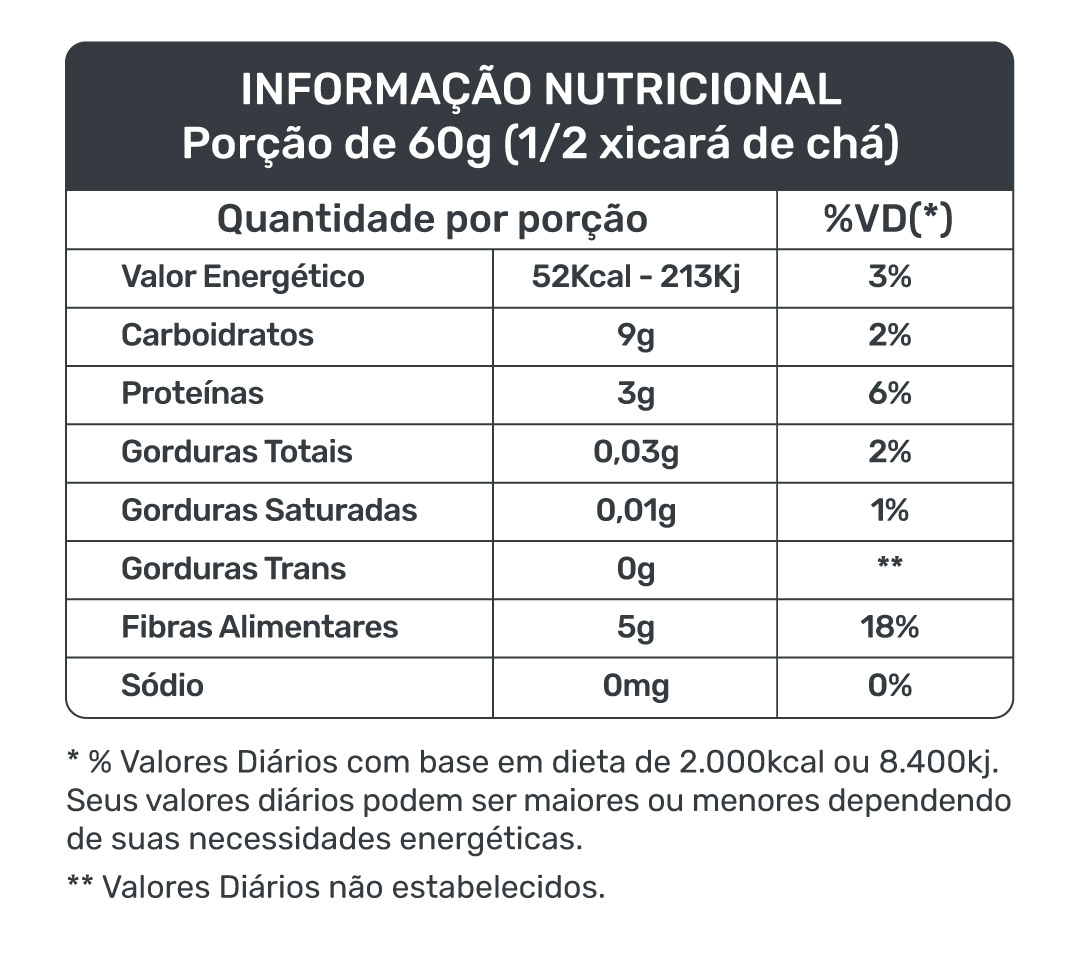 Tabela Nutricional Fava Rajada Preta